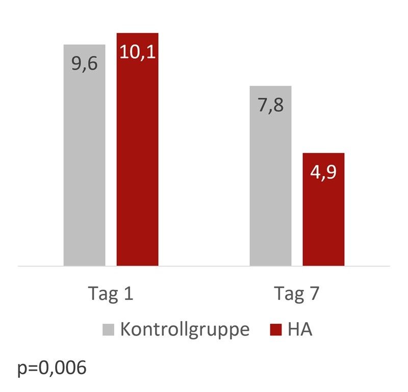Verbesserung des pSOFA-Scores